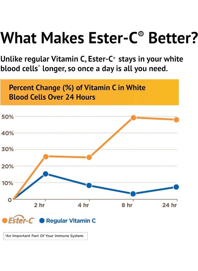 Ester - C Ester-C® 500 mg with Citrus Bioflavonoids Capsules 120 - Image 3