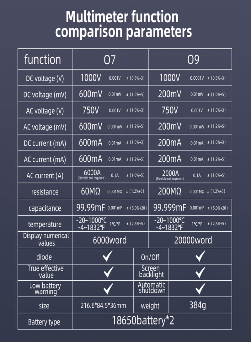 BSIDE 3in1 Oscilloscope Multimeter Signal Source 3.98inch TFT Display Oscope Meter Handheld Oscilloscope 50Mhz Bandwidth 250MSa/s Sampling Rate Dual Channel Oscillometer with Waveform Save and View - Image 3