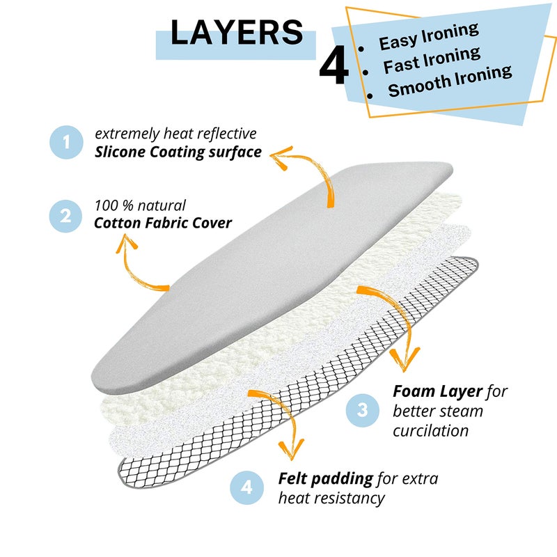 SAVUK Ironing Board Cover and Pad Standard Size Silicone Coated 4 Layers 15x54 inch Extra Heavy Duty Thick Padding, Heat Reflective, Non Stick Scorch and Stain Resistant - Image 2