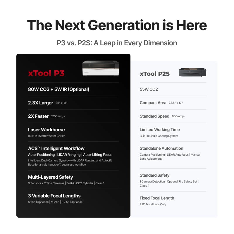 XTOOL قاطع ليزر CO2 رائد P3 بقوة 80 واط مع أتمتة ذكية - Image 3
