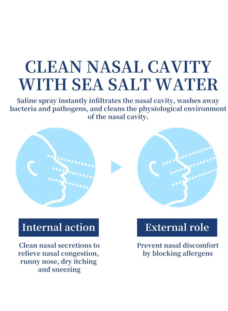 ساوث مون رذاذ الأنف الفسيولوجي بمياه البحر، رذاذ لطيف لتنظيف الأنف لاحتقان الأنف وحكة الأنف - Image 3
