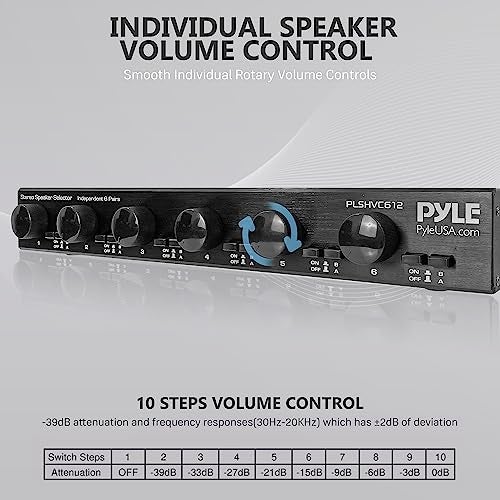 Pyle 6 Channel High Power Stereo Speaker Selector with Volume Control - Rugged and Durable Housing Construction, Cabinet Heat Sink, Plug and Play Easy Install - PLSHVC612 - Image 4