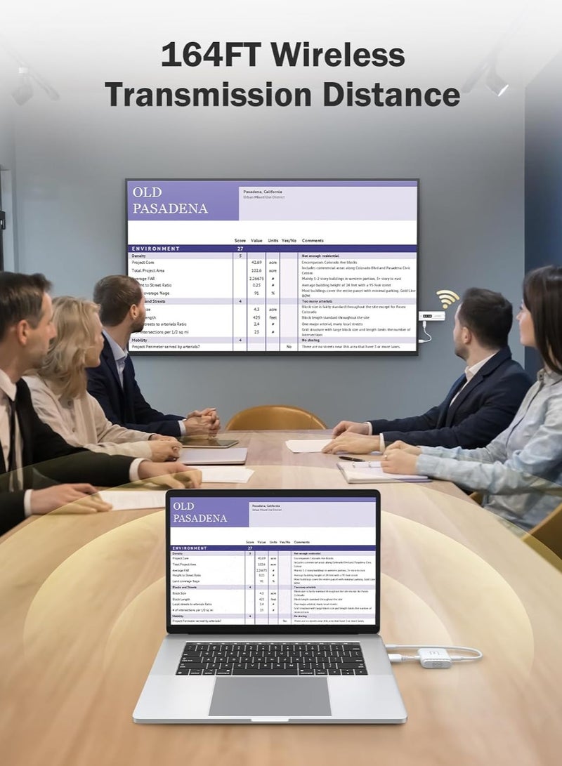 Lemorele Wireless HDMI Transmitter and Receiver Kit, Portable Wireless HDMI Extender,2.4/5G 164ft Range 1080P Full HD,for Streaming Video&Audio to HD TV/Projector/Monitor from Laptop/Camera/TV-Boxs(HDMI Kit) - Image 5