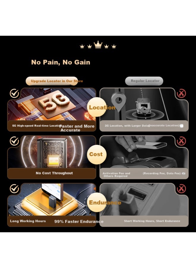 Witgoer Gps Tracker Miniature Small Electric Vehicle Carrying Vehicle Beidou Anti-Theft Lost Track Tracking Artifact - Image 2