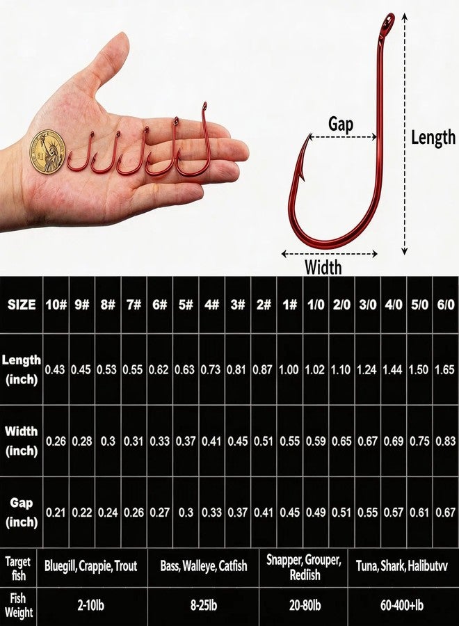 FishTrip Octopus Hooks Fishing Saltwater - 100pcs Offset Beak Fish Hooks/Closed Eye/Barded/Red for Fishing Rigs Bass Catfish - Image 5