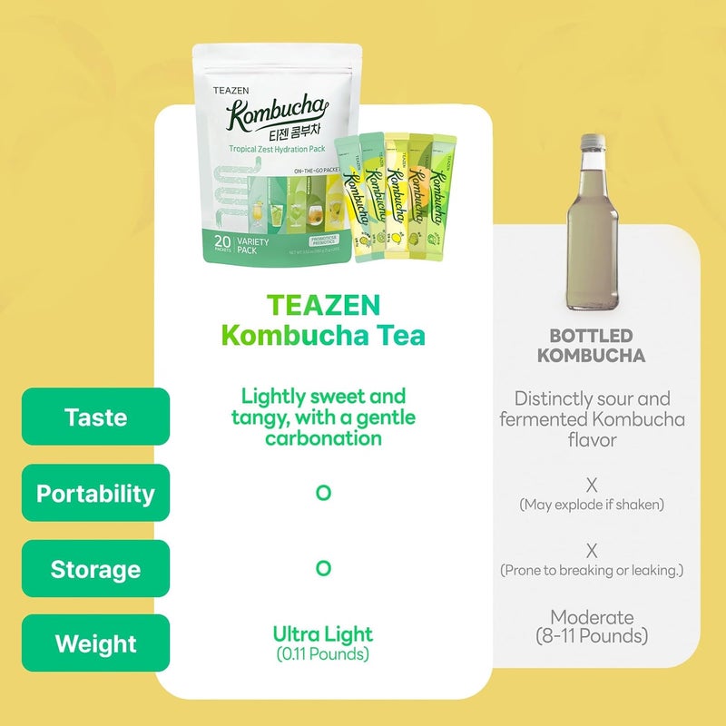 TEAZEN Kombucha Tea Tropical Zest Hydration Variety Pack - 20 Sticks with 5 Refreshing Flavors - Image 5