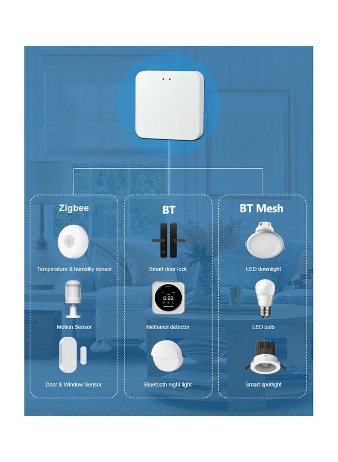 NIBEMINENT 3 in 1 Multi-Mode Gate-Way White  - Image 5