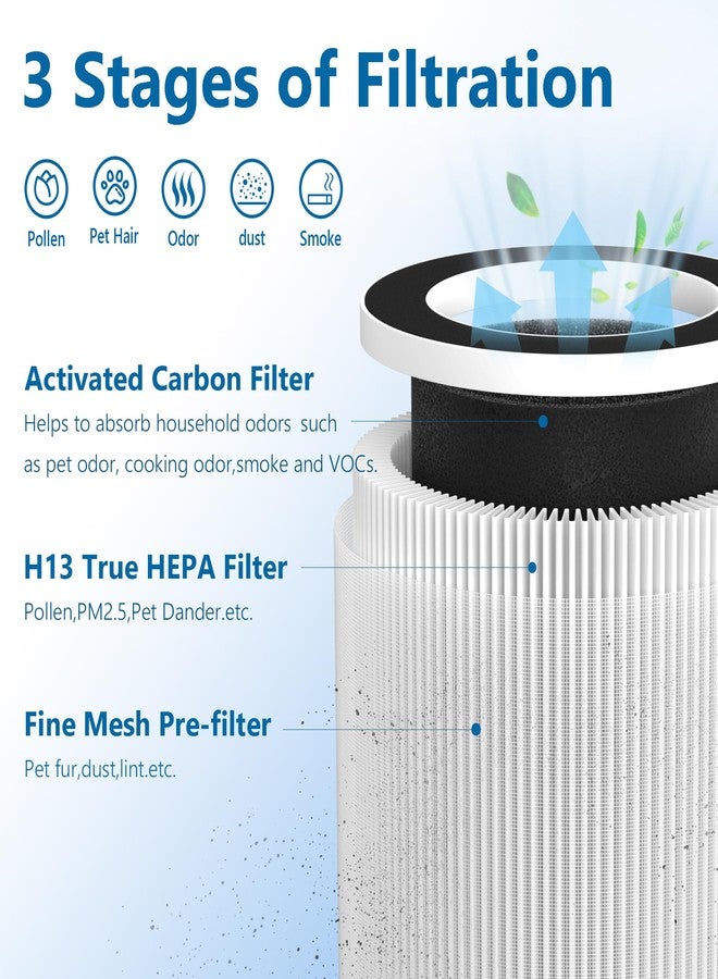 XBWW 4 Packs A1 Replacement Filter for Vewior Air Cleaner Purifier HQSC-50, HQKJ-80, AMEIFU AP01W, KOIOS HQKJ-50 - Image 3