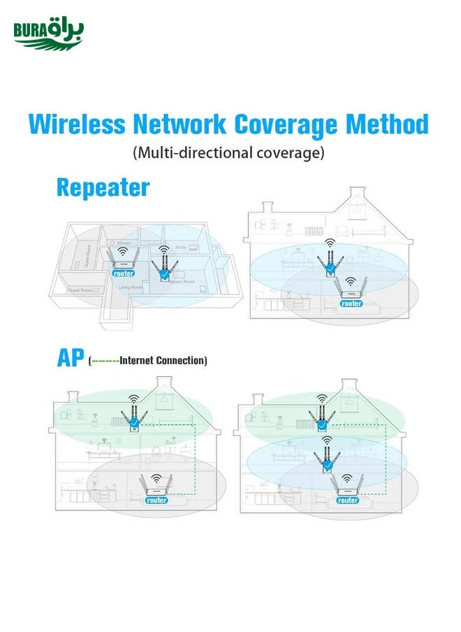 5G/2.4G 1200Mbps WiFi Range Extender WiFi Repeater With 2 Ethernet Ports EU Plug Black