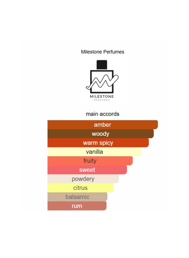Milestone Summer Peach Unisex EDP 100ml - Image 2