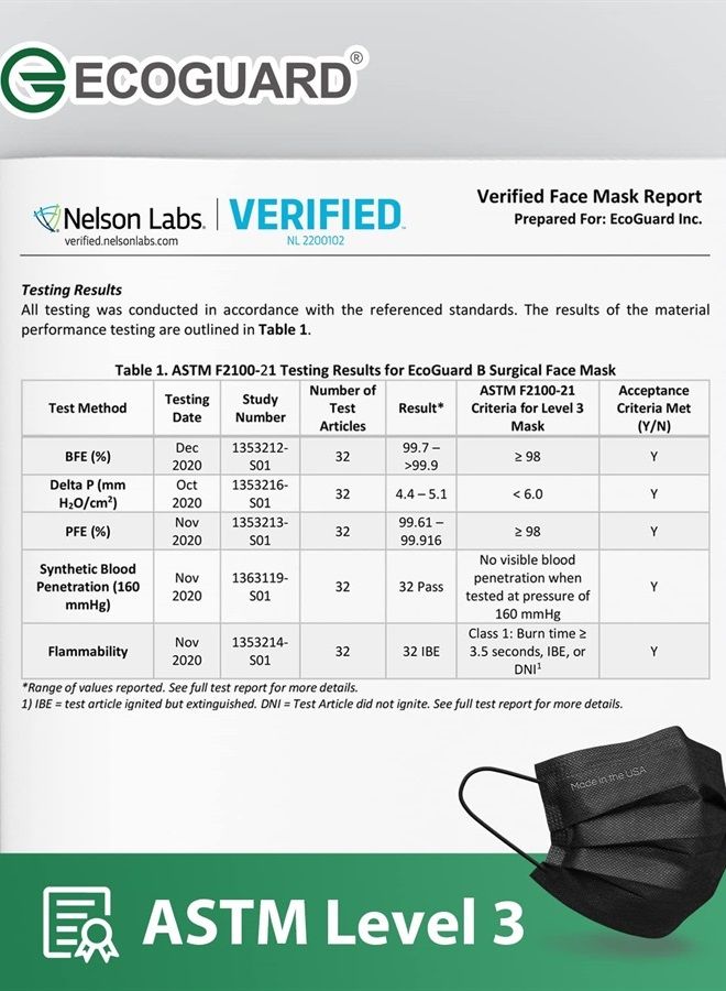 Made in USA, 4-ply Black Disposable Face Mask ECOGUARD, ASTM Level 3 Performance Proven in Third Party Independent Labs Studies Pack of 50