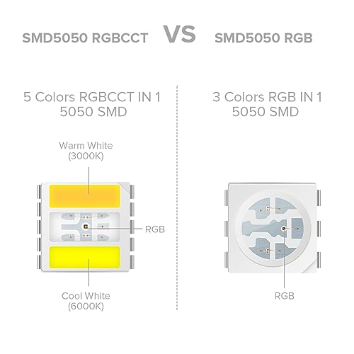BTF-LIGHTING RGBCCT 5 Colors in 1 LED 5050SMD RGBWW RGB+Dimmable Tunable Color Temperature 2700K-6500K 16.4ft 60LEDs/m 300LEDs DC12V Multi-Colored Tape Lights IP30 White PCB(No Adapter or Controller) - Image 2