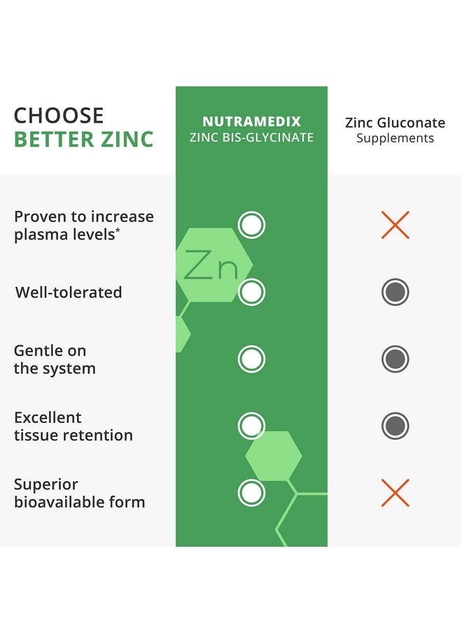 Nutramedix - Zinc 50Mg Zinc Supplements For Immune Skin & Antioxidant Support Easy To Digest Zinc/Mineral & Vitamin Support For General Wellness & Immune Health (60 Vegetarian Capsules) - Image 1