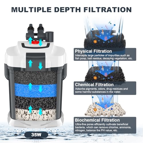 fishkeeper 528GPH Canister Filter, 3-Stage Filtration Aquarium Filter with Quartz Balls and Filter Cotton, Ultra-Quiet External Aquarium Canister Filter for Freshwater and Saltwater up to 150Gal (35W) - Image 3