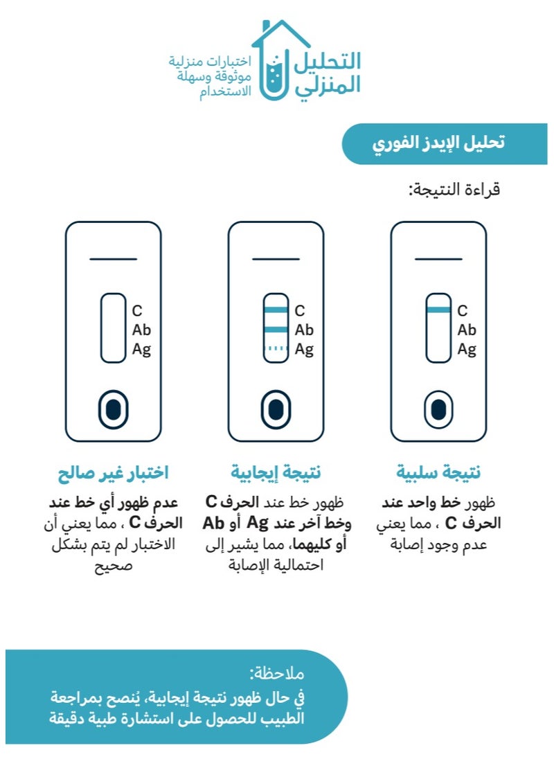 Generic Rapid HIV Test Kit - 4th Generation  - Image 3