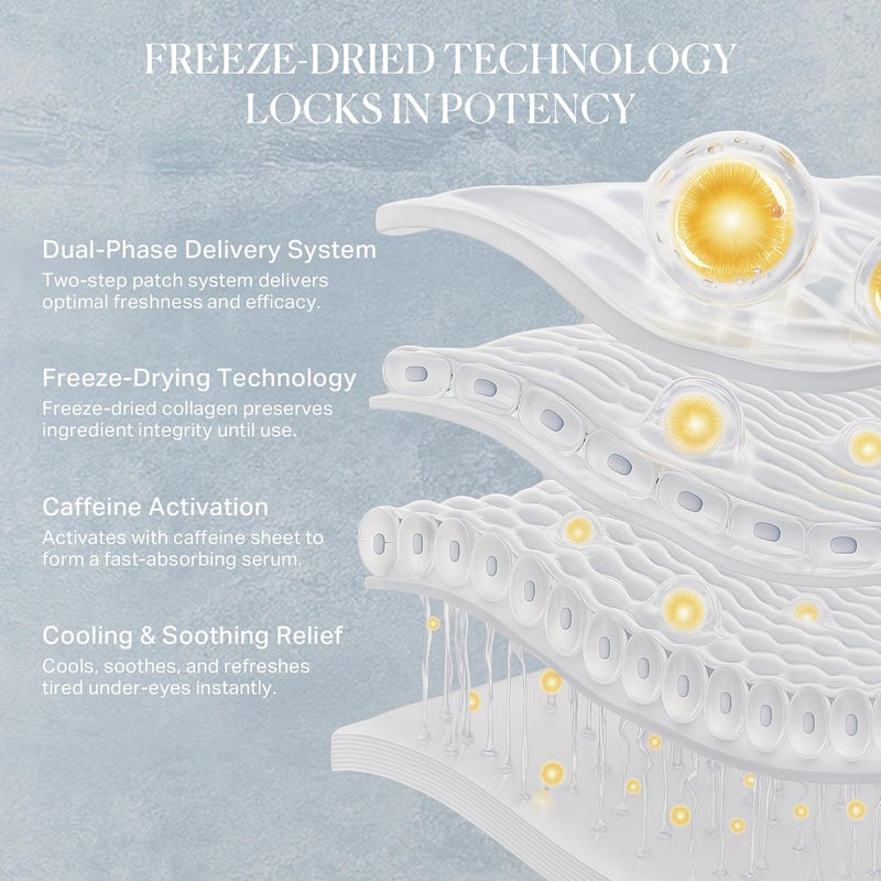 depology Caffeine Under Eye Patches FreezeDried Collagen Under Eye Mask Awakening Eye Patches for Puffy Eyes and Dark Circles Fine Lines 8 Pairs 2Step Hydrating Smoothing Reviving - Image 5