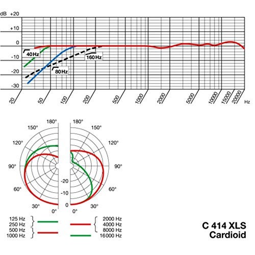AKG Pro Audio C414 XLS Studio Grade Professional Large Diaphragm Vocal and Instrument Condenser Microphone with Rugged Aluminum Carrying Case. XLR Connector. Gray with Gold - Image 3