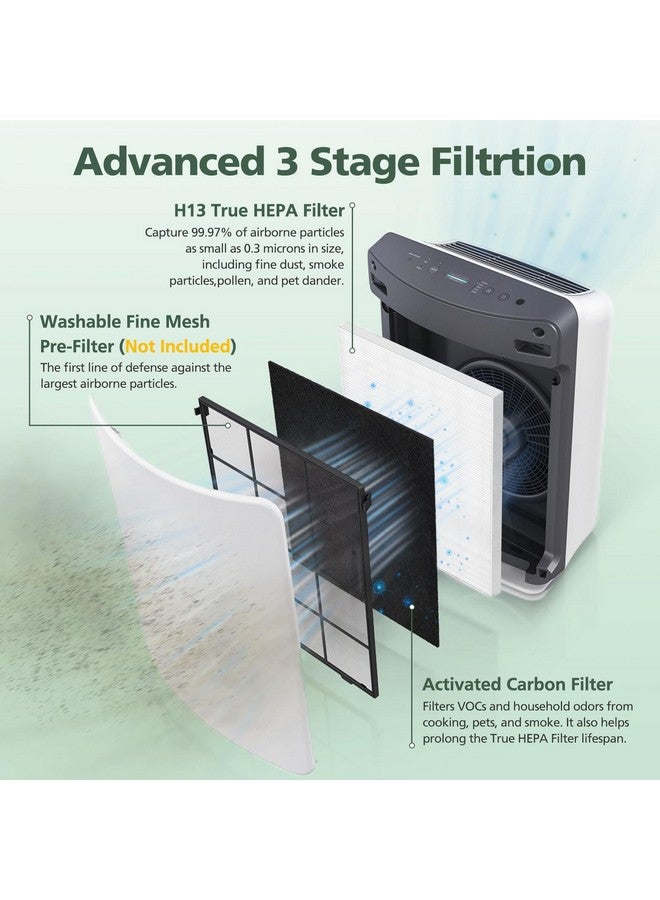 isinlive فلتر استبدال D360 متوافق مع جهاز تنقية الهواء Winix D360، بديل لـ Winix 1712-0101-02، 2 فلتر H13 True HEPA و 8 فلتر كربون مسبق - Image 3