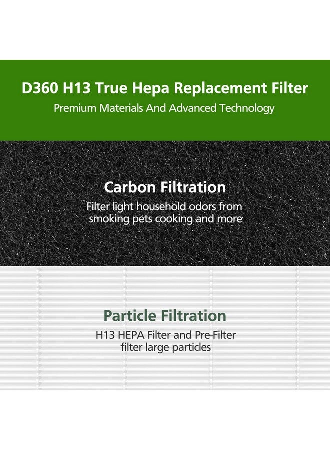 isinlive فلتر استبدال D360 متوافق مع جهاز تنقية الهواء Winix D360، بديل لـ Winix 1712-0101-02، 2 فلتر H13 True HEPA و 8 فلتر كربون مسبق - Image 4