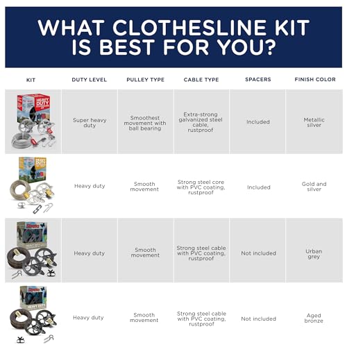 Strata Aged Bronze Harmony Clothesline Outdoor Heavy Duty Kit - 150 Feet Galvanized Wire PVC Coating, 6.5" Aged Bronze Clothesline Pulley 2pcs, Metal Mini Winch Tightener 1pc & 2 Metal Hooks - Image 2