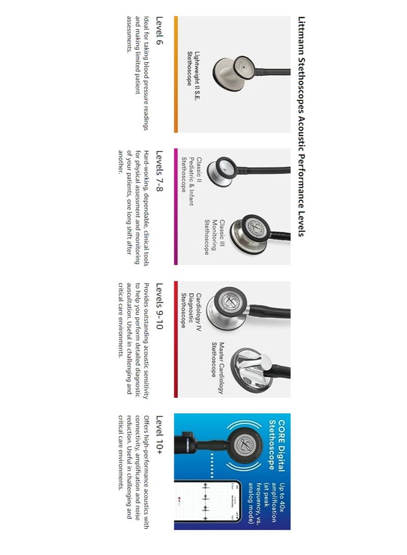 Medical Stethoscope Classic III Black Tube with Standard Finish 5620 for student, doctors, nurse, caregiver, etc. - Image 3