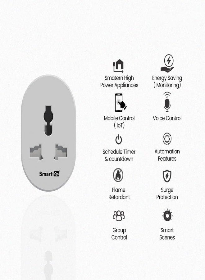 SmartiQo 10A Smart Plug with Energy Monitoring Works with Google Home, Alexa and Siri, White - Image 2