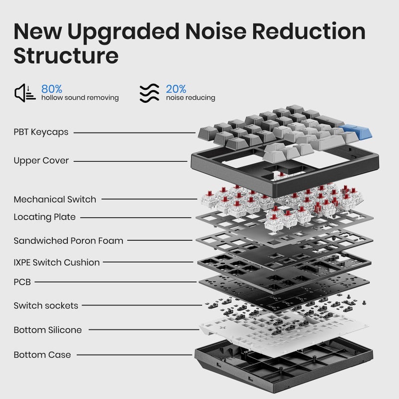 Kisnt Mechanical Number Pad,Hot Swappable Numpad with Gateron Switches,34 Keys Wired USB Keypad White Backlit Numeric Keypad with PBT Keycaps for Laptop PC Compact Keyboards(Red Switch) - Image 4