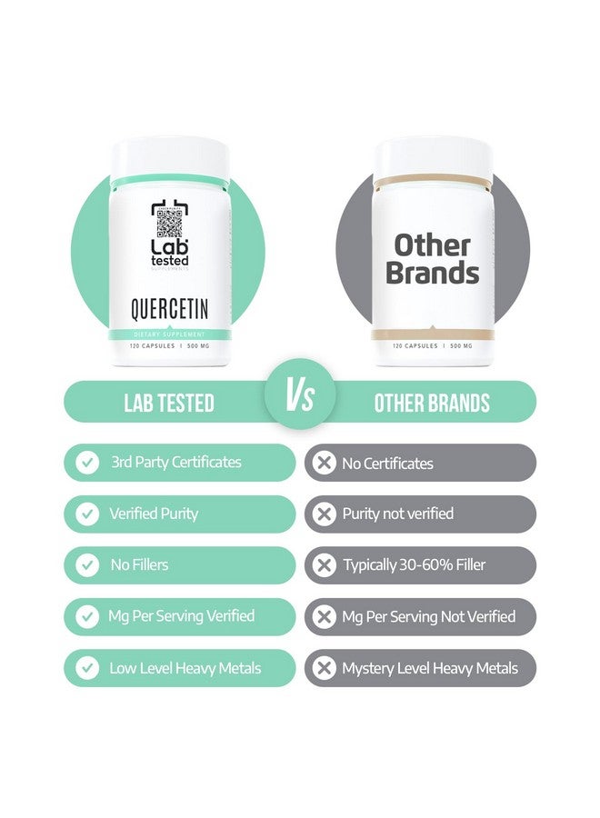 مكملات مختبرة في المختبر - كيرسيتين - 120 كبسولة 500 ملغ - بدون مواد حشو - شهادة تحليل من طرف ثالث مقدمة مع كل دفعة # - كيرسيتين نقي - Image 4