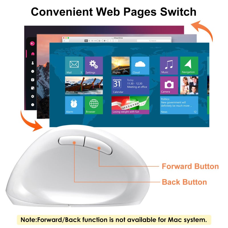 SANWA 2.4G Wireless Left Handed Mouse, Ergonomic Left Hand Vertical Mouse for Small Medium Hands, 5 Buttons, 800/1200/1600 DPI, Blue LED Sensor, Compatible with Laptop, PC, Mac, Windows, White - Image 5