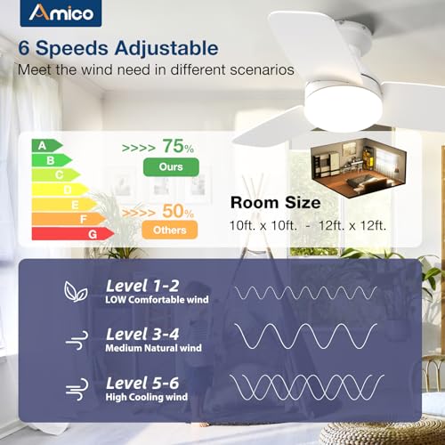 Amico Ceiling Fans with Lights, 30 inch Low Profile Ceiling fan with Light and Remote Control, Flush Mount, Reversible, 3CCT, Dimmable, Noiseless, White Ceiling Fan for Bedroom, Indoor/Outdoor Use - Image 3