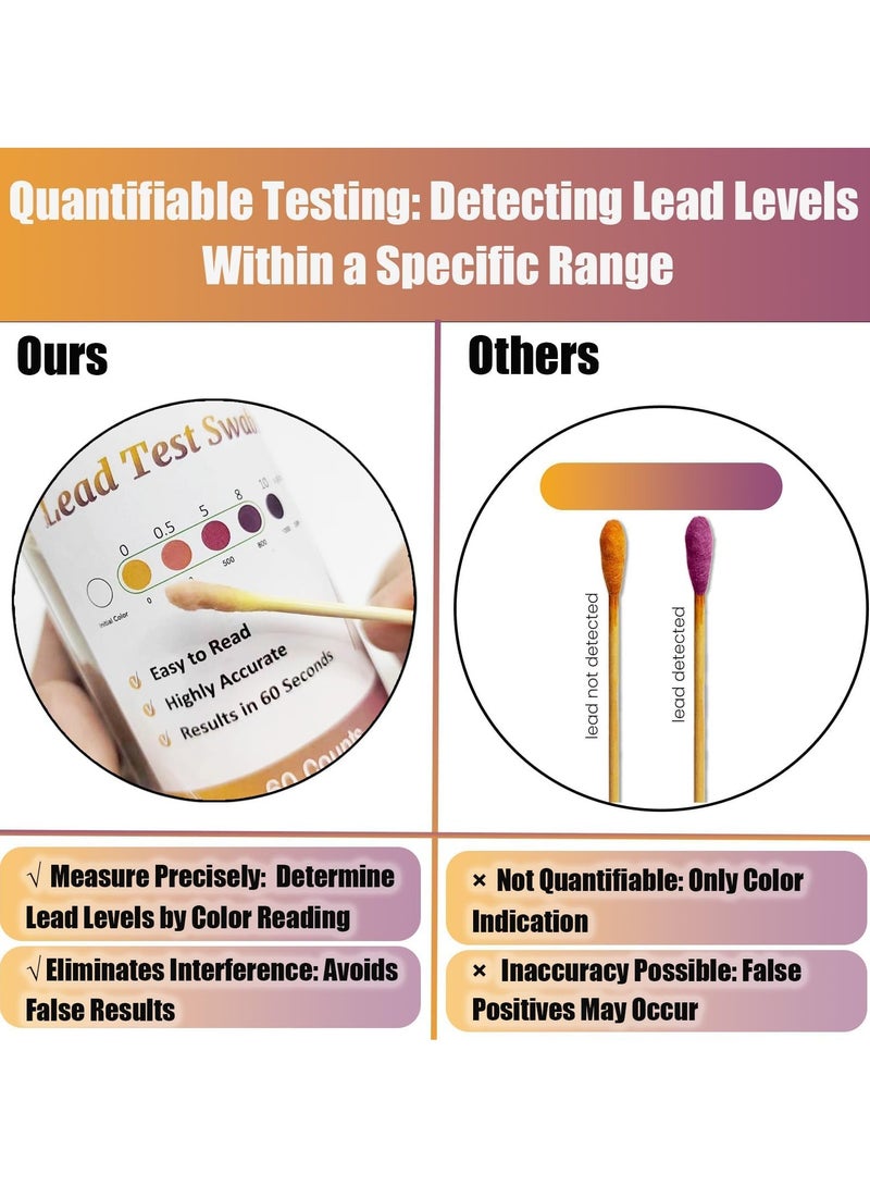 60PCS Quick Lead Test Kit, Detect Lead in 30 Seconds on Paint, Ceramics, Toys and More, Perfect for Home Safety - Image 4