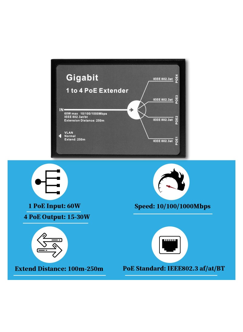 Gigabit 4 Port PoE Extender for High-Speed Networks, 10/100/1000Mbps  1 in 4 out PoE+ Repeater with 3 Mode Available, 802.3BT Input, 802.3at Output 30W, 100m/250m PoE Extension for PoE Device - Image 4