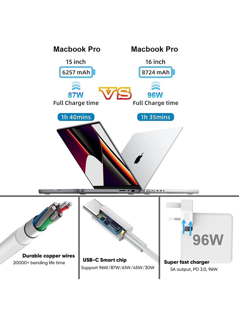 96W PD USB-C Charger with 2m Cable – High-Speed Power Adapter for MacBook Pro/Air, iPhone 15, iPad, Dell, Lenovo, and More – Safe & Travel-Ready  - Image 4