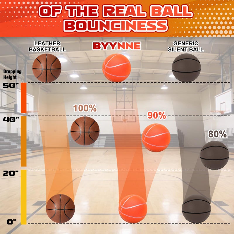 BYYNNE Silent Basketball Size 7 (29.5") â€“ Noiseless Indoor Basketball for Quiet Dribbling and Indoor Training, Pro Grooved Airless PU Foam Basketball â€“ Real Feel Higher Bounce Quieter (Orange) - Image 4