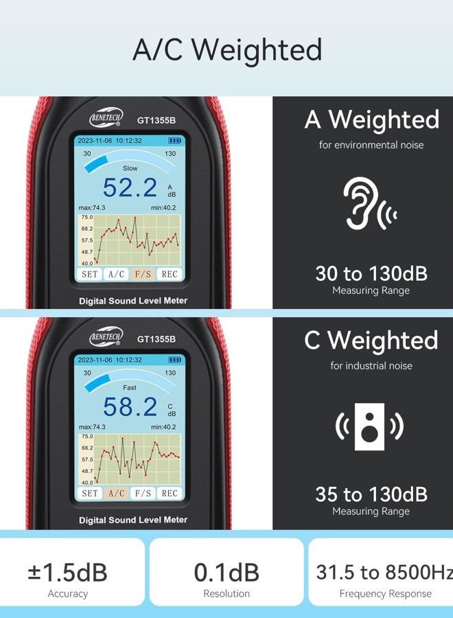 Benetech Decibel Meter, Sound & Noise Decibel Level Reader Monitor, SPL Meter 30dB to 130dB(A) with Record, Visual Alarm, A/C Weighted, Rechargeable for Home, Classroom (GT1355B) - Image 2