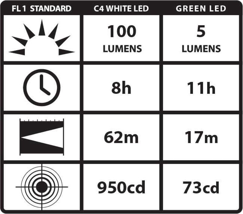 Streamlight 66122 Stylus Pro 100-Lumen Penlight With White LED, 2 AAA Alkaline Batteries and Removable Pocket Clip, Blue - Image 2