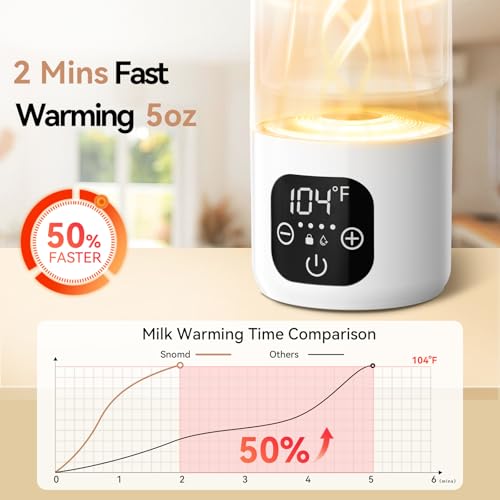 Snomd Portable Bottle Warmer for Travel 3Min Fast Heating for Breast Milk Formula Water 17oz Large 316L Stainless Steel Flask Long Battery Life Precise Temp Control for CarAirplane - Image 3