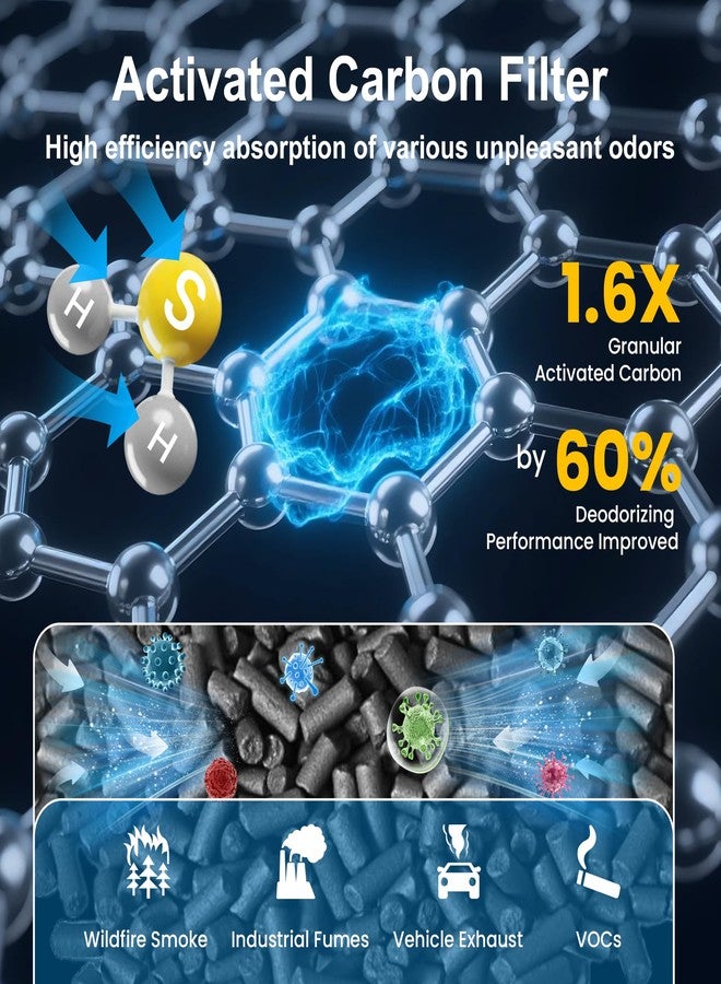 PETOX فلتر بديل PETOX AP-1512HH لأجهزة تنقية الهواء Coway Airmega AP-1512HH و Airmega 200M، طقم فلترين HEPA وستة فلاتر كربون، رقم المنتج 3304899 - Image 2