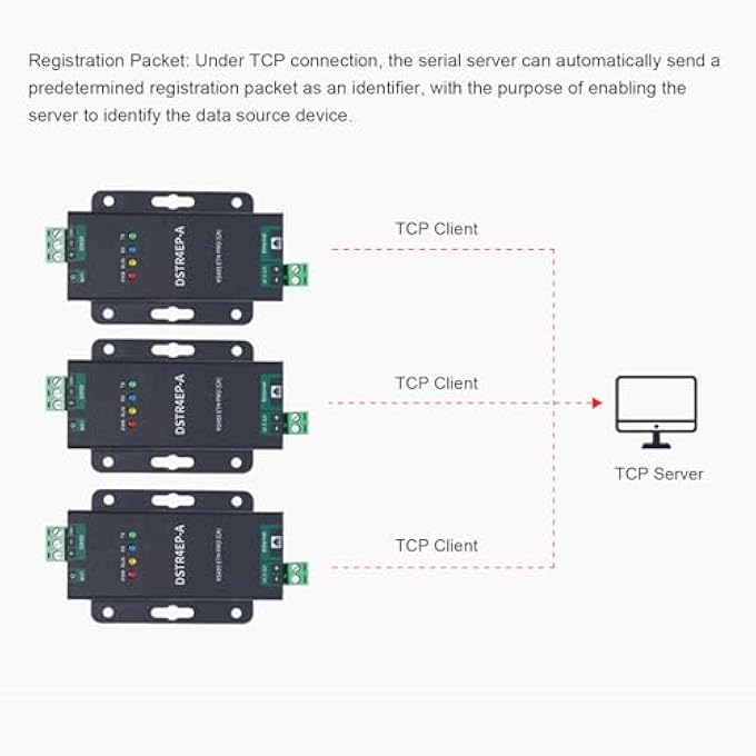 rayihni 485 ETH PRO SERIAL TO ETHERNET MODULE, SEAMLESS DATA CONVERSION, /IP DIRECT COMMUNICATION, STABLE BIDIRECTIONAL TRANSPARENT TRANSFER SERIAL PORT TO ETHERNET MODULE - Image 3