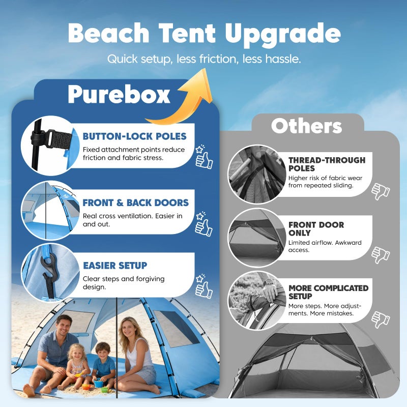 Purebox Beach Tent Sun Shelter - 2/3/4 Person UPF 50+ UV Protection Tents with Canopy, Easy Setup Lightweight Beach Shade Tent, Portable Beach Cabana Sun Shade Shelter - Image 2