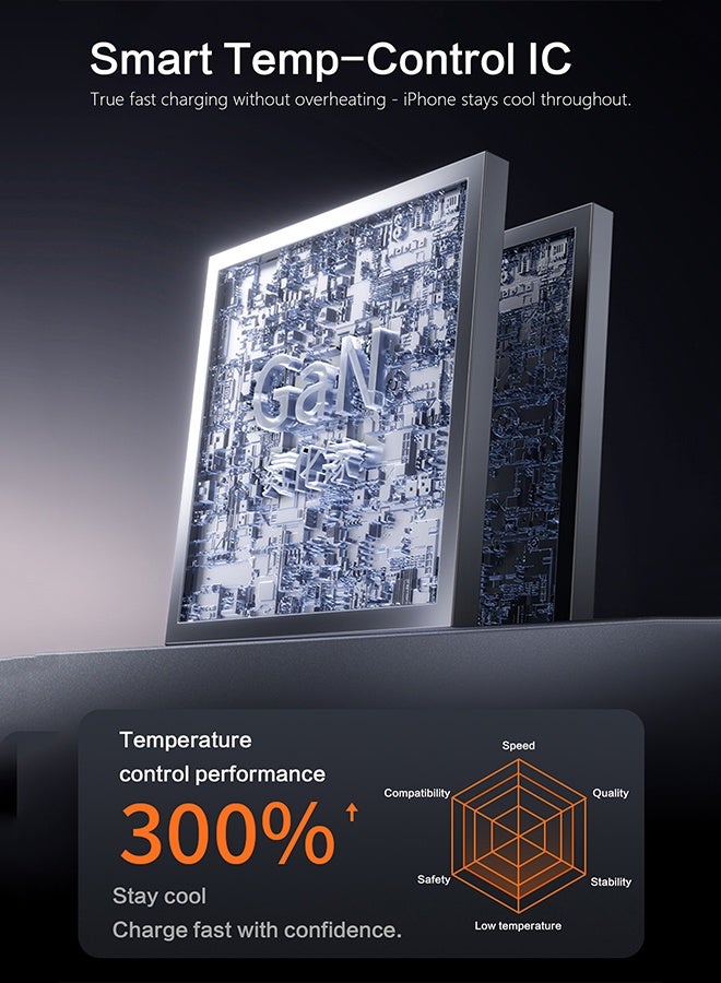 DUDAO 45W GaN Fast Charger Samsung Charger USB-C Power Adapter, Compact Wall Charger, Smart Temperature Control IC, 9-Layer Safety Protection, Type C Charger for iPhone 15, Samsung Galaxy, Huawei, iPad, MacBook, Xiaomi, Laptop - Image 5