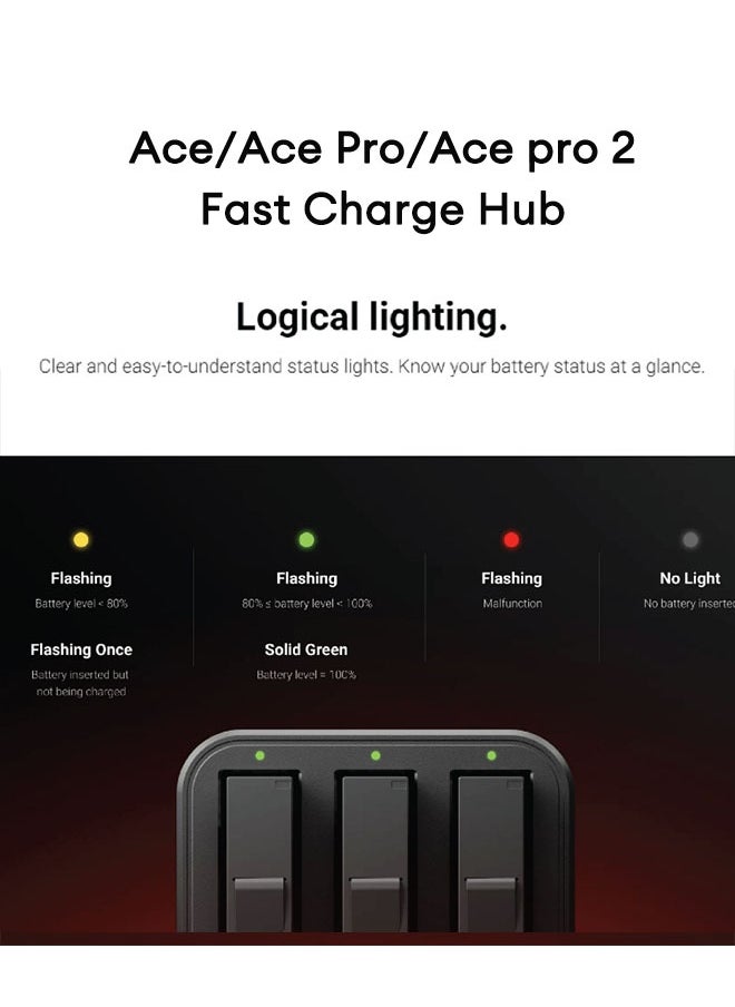 Insta360 Insta360 Ace pro 2 Fast Charge Hub  - Image 4
