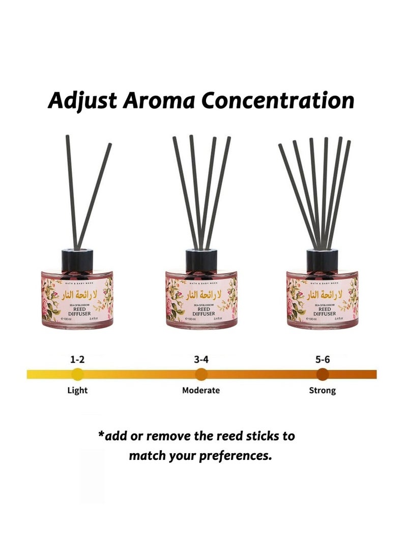 SänHahn 100ml Reed Diffuser Set : Rose & Jasmine Blended Fragrance Diffuser Air Fresheners Long-Lasting Aromatherapy Diffusers for Home Bedroom Bathroom Office Decor (10% Conc) - Image 3