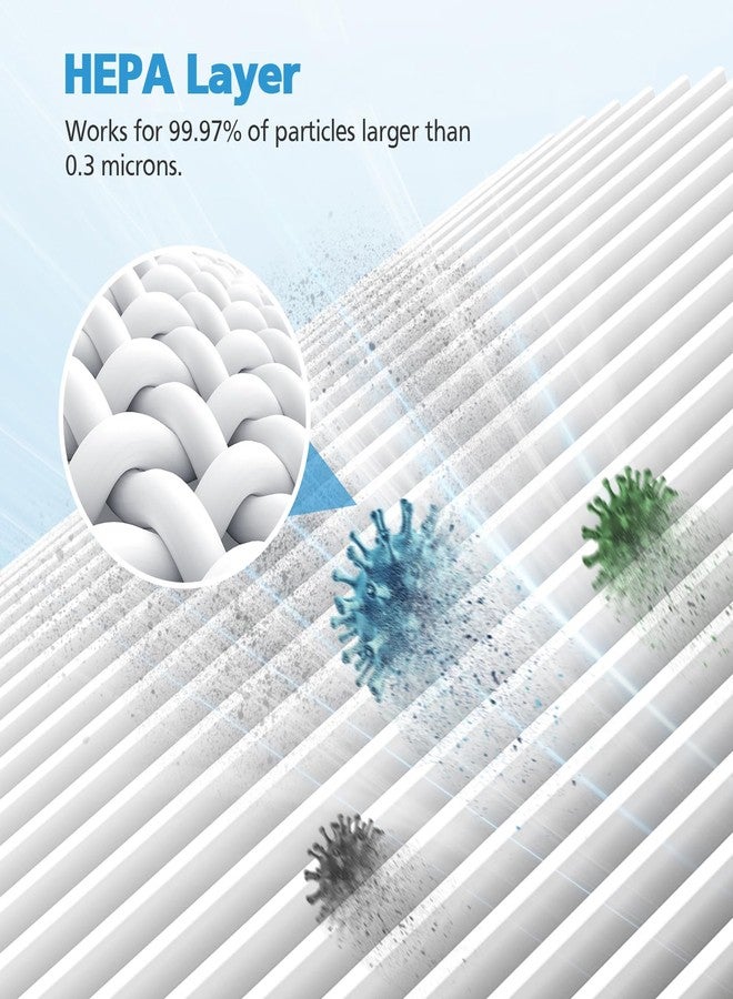 إيزينجو فلتر بديل HEPA KQ-31، متوافق مع أجهزة تنقية الهواء Aucleia KQ-31/KQ-31A، وAIRTOK KQ-31، وKQLKJ KQ-31، وiooo K31، ترشيح ثلاثي المراحل بزاوية 360 درجة للغبار، ووبر الحيوانات الأليفة، والشعر، ورائحة الدخان، عبوة من قطعتين - Image 4