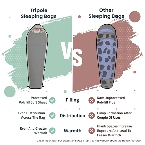 Tripole Shivalik Minus Ten Degree Comfort Nylon Polyester Unisex Mummy Sleeping Bag (Army Green) - Image 4