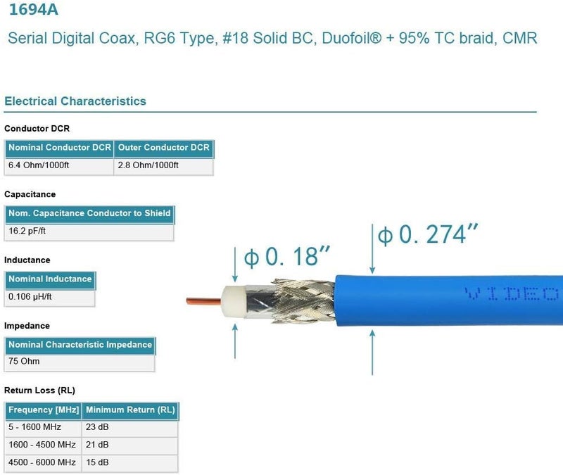 Superbat SDI Cable 75 Ohm BNC Cable 3G/6G/12G (Belden 1694A)，10FT/15FT/30FT/50FT/100FT/200FT,Supports HD-SDI/3G-SDI/4K/8K Video,Precision SDI Video Cord (1Pcs) - Image 4