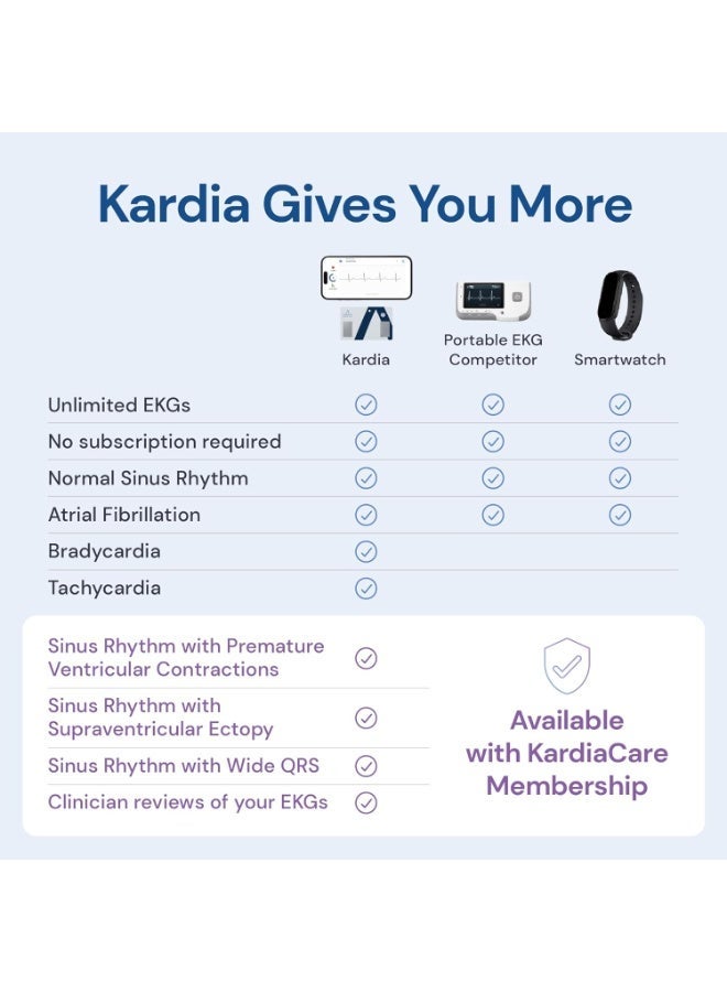 أليفكور بطاقة KardiaMobile بحجم بطاقة الائتمان، جهاز تخطيط كهربية القلب، جهاز مراقبة القلب الشخصي، مزود بتقنية البلوتوث، فحص طبي أثناء التنقل في أي مكان، متوافق مع معظم الهواتف الذكية، لا يتطلب اشتراكًا - Image 2