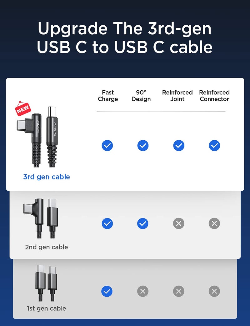 AINOPE USB C Cable 60W 2-Pack 6.6ft Nylon Braided USB C to USB C Cable Type C Charger Fast Charging Right Angle USBC Cable Charger Cord for iPhone 16 Pro Max 15 Plus Samsung S24 S23 iPad Pro Black - Image 2