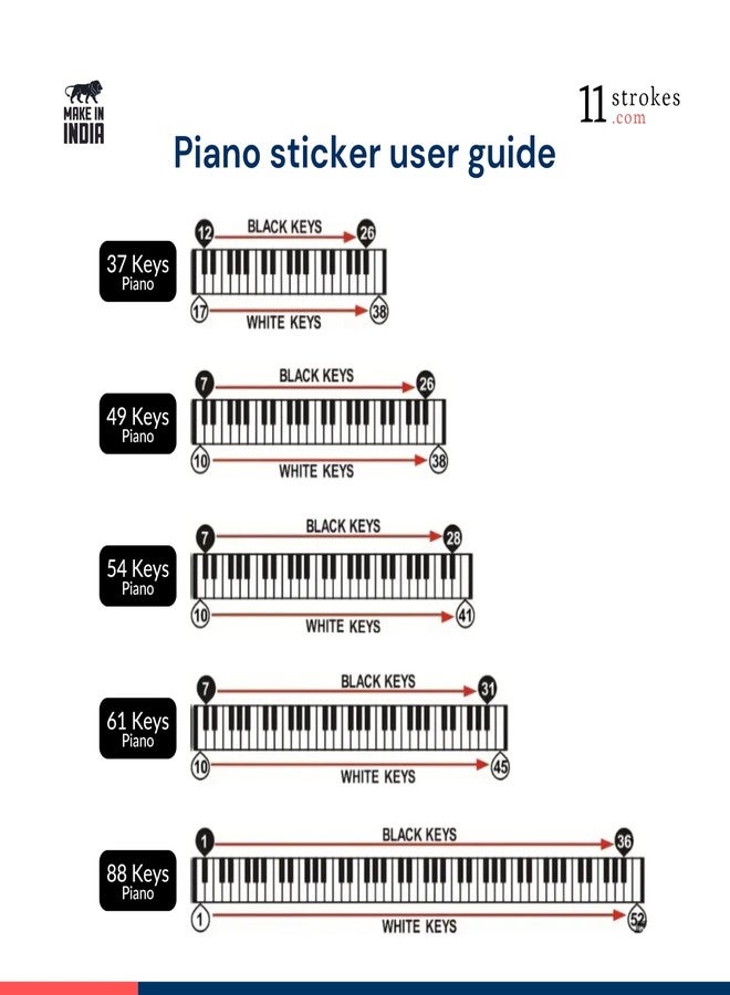 11 Strokes Piano Stickers Labels for 37, 49, 54, 61, 88 Keys Keyboard Stickers | for Piano for Adults/Kids | Ideal for Yamaha, Casio, Juarez, Roland, Korg Piano Keyboard - Image 3