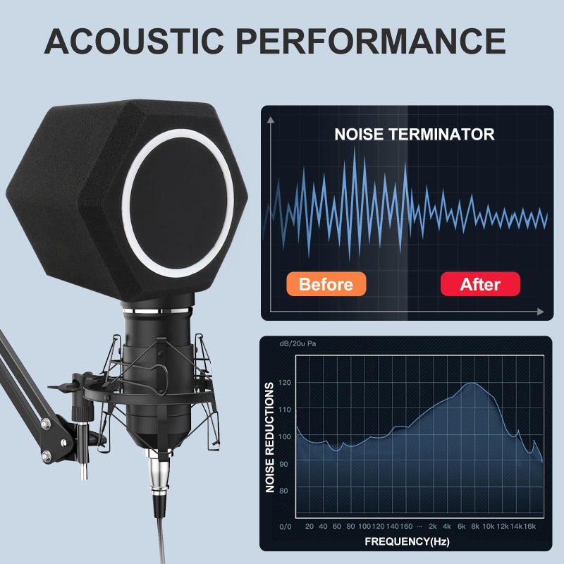 penypeal Microphone Wind Shield Pop Filter Microphone Isolation Ball, Acoustic Filter for Record Studios Mic, Sound-Absorbing Foam Five-sided Seal Design to Effectively Reduces Noise and Reflections - Image 3